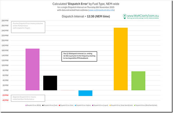 2025-11-06-ez2view-Trends-DispatchError-at-1230
