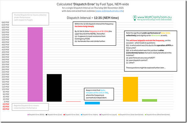 2025-11-06-ez2view-Trends-DispatchError-at-1235