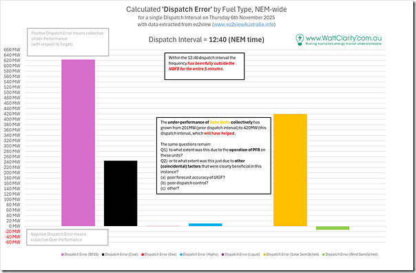 2025-11-06-ez2view-Trends-DispatchError-at-1240