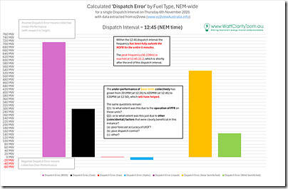 2025-11-06-ez2view-Trends-DispatchError-at-1245