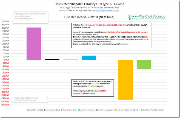 2025-11-06-ez2view-Trends-DispatchError-at-1250