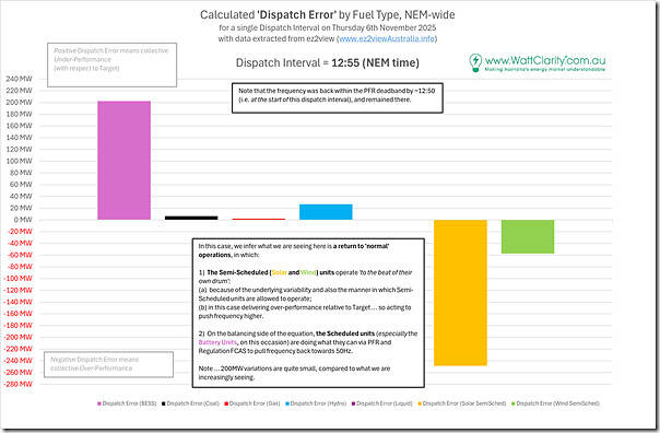 2025-11-06-ez2view-Trends-DispatchError-at-1255