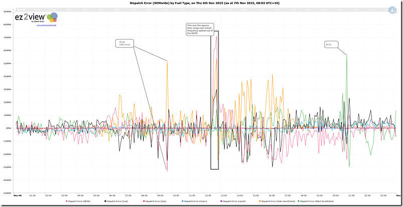 2025-11-06-ez2view-Trends-DispatchError