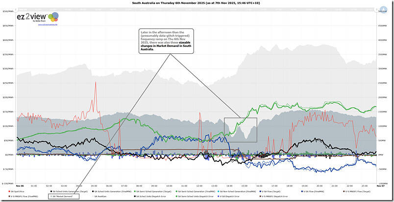 2025-11-06-ez2view-Trends-SA-RegionalData
