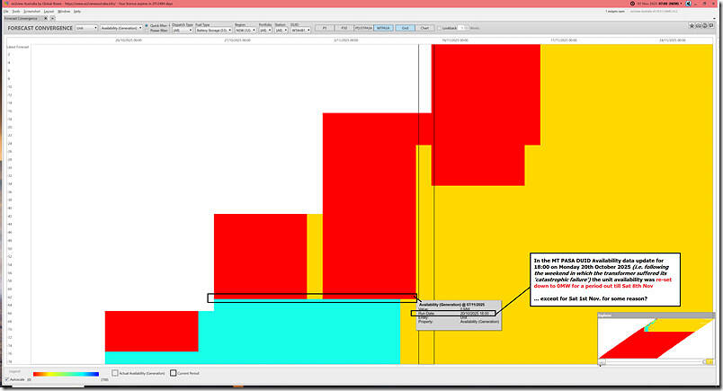 2025-11-07-at-07-00-ez2view-ForecastConvergence-WTAHB1-MTPASA
