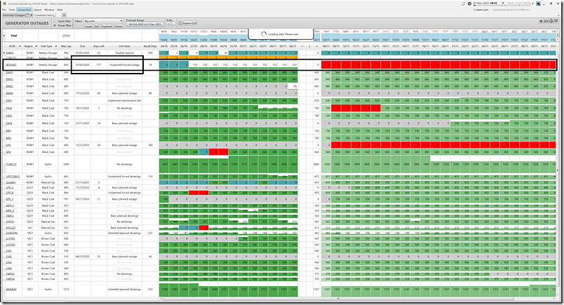 2025-11-07-at-14-15-ez2view-GeneratorOutages