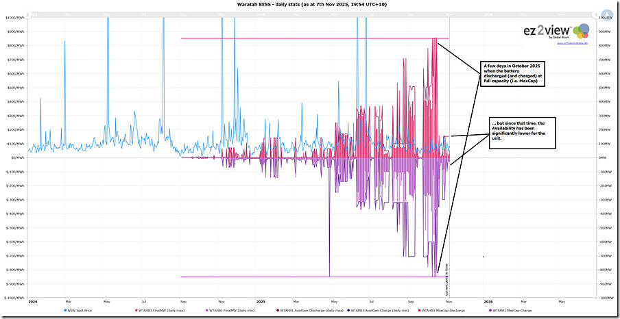 2025-11-07-at-19-54-ez2view-Trend-WTAHB1-DailyStats