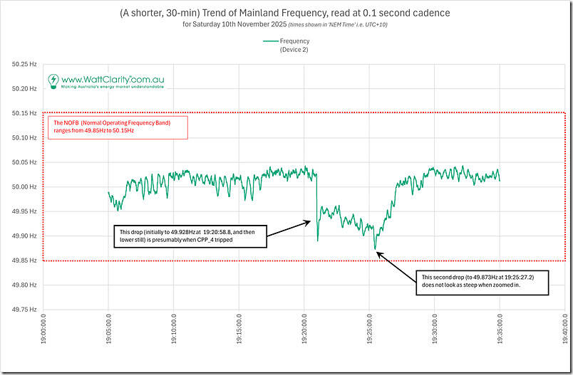 2025-11-09-Frequency-30mins