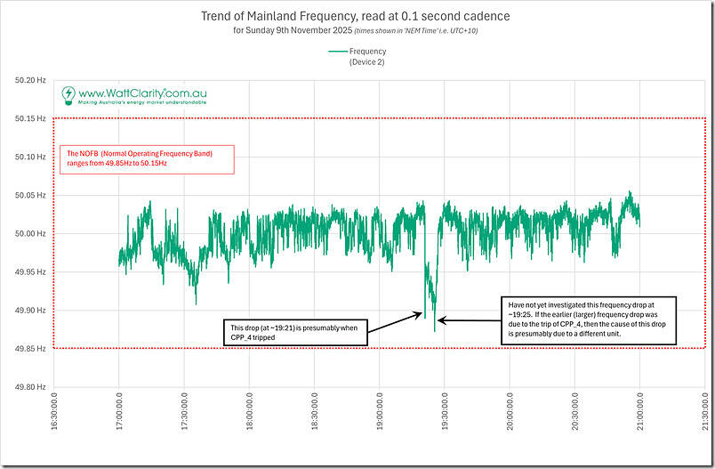 2025-11-09-Frequency-4Hours