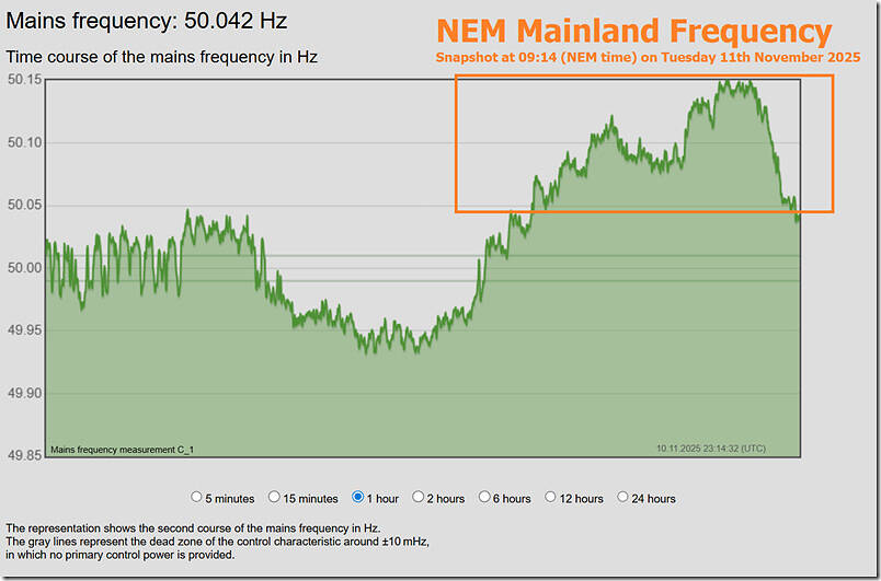 2025-11-11-at-09-14-NEM-Mainland-Frequency