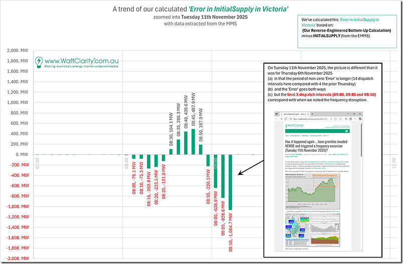 2025-11-12-analysis-ErrorInInitialSupply-zoomed-11Nov2025