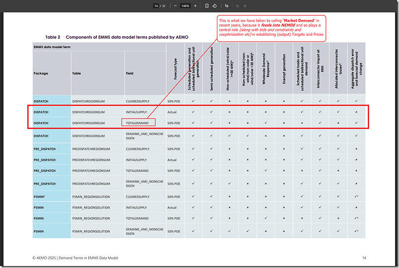 2025-11-13-AEMO-DemandTermsInMMS-page14