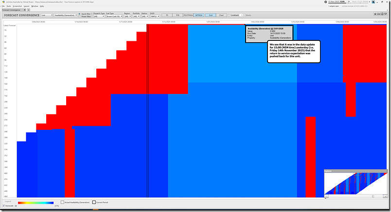 2025-11-15-at-12-05-ez2view-ForecastConvergence-YWPS2-Zoomedpng