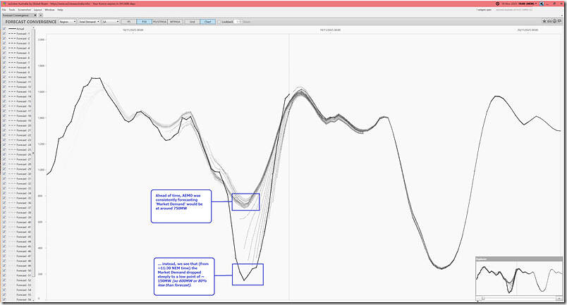 2025-11-18-at-19-00-ez2view-ForecastConvergence-SA-MarketDemand