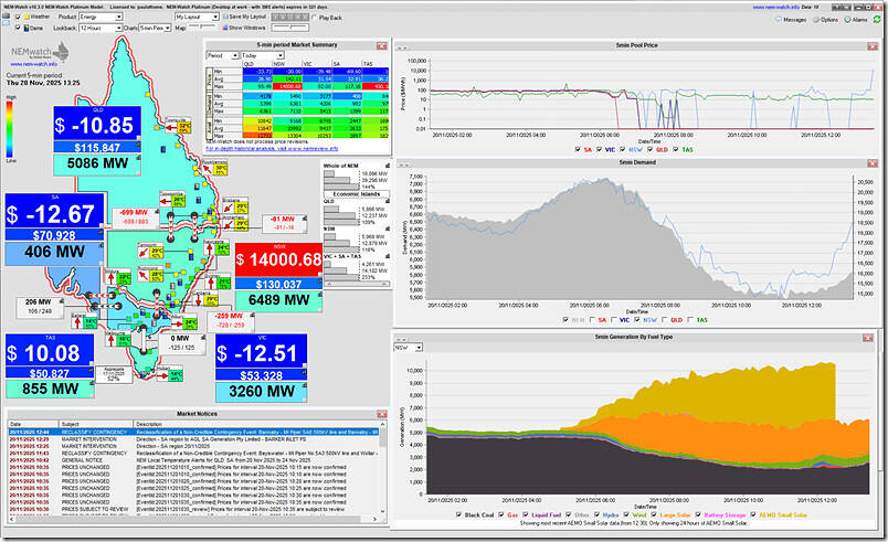 2025-11-20-at-13-25-NEMwatch-NSWspike