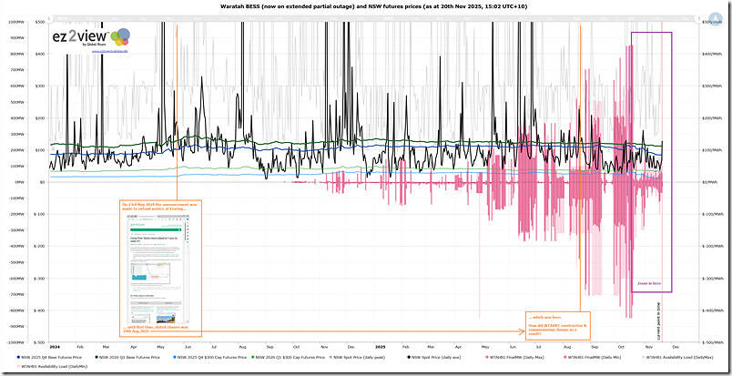 2025-11-20-at-15-02-ez2view-Trends-WTAHB1