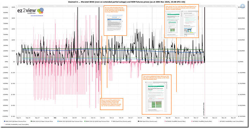 2025-11-20-at-15-38-ez2view-Trends-WTAHB1-ZoomedIn