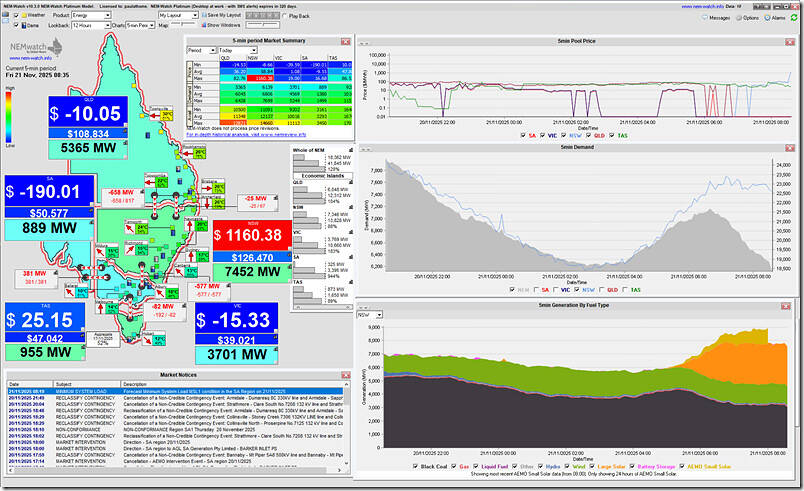 2025-11-21-at-08-35-NEMwatch-NSWspike