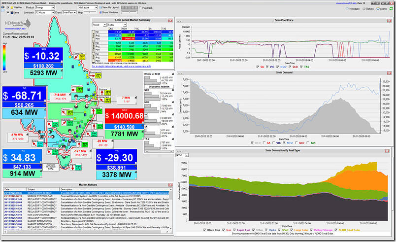 2025-11-21-at-09-10-NEMwatch-NSWspike