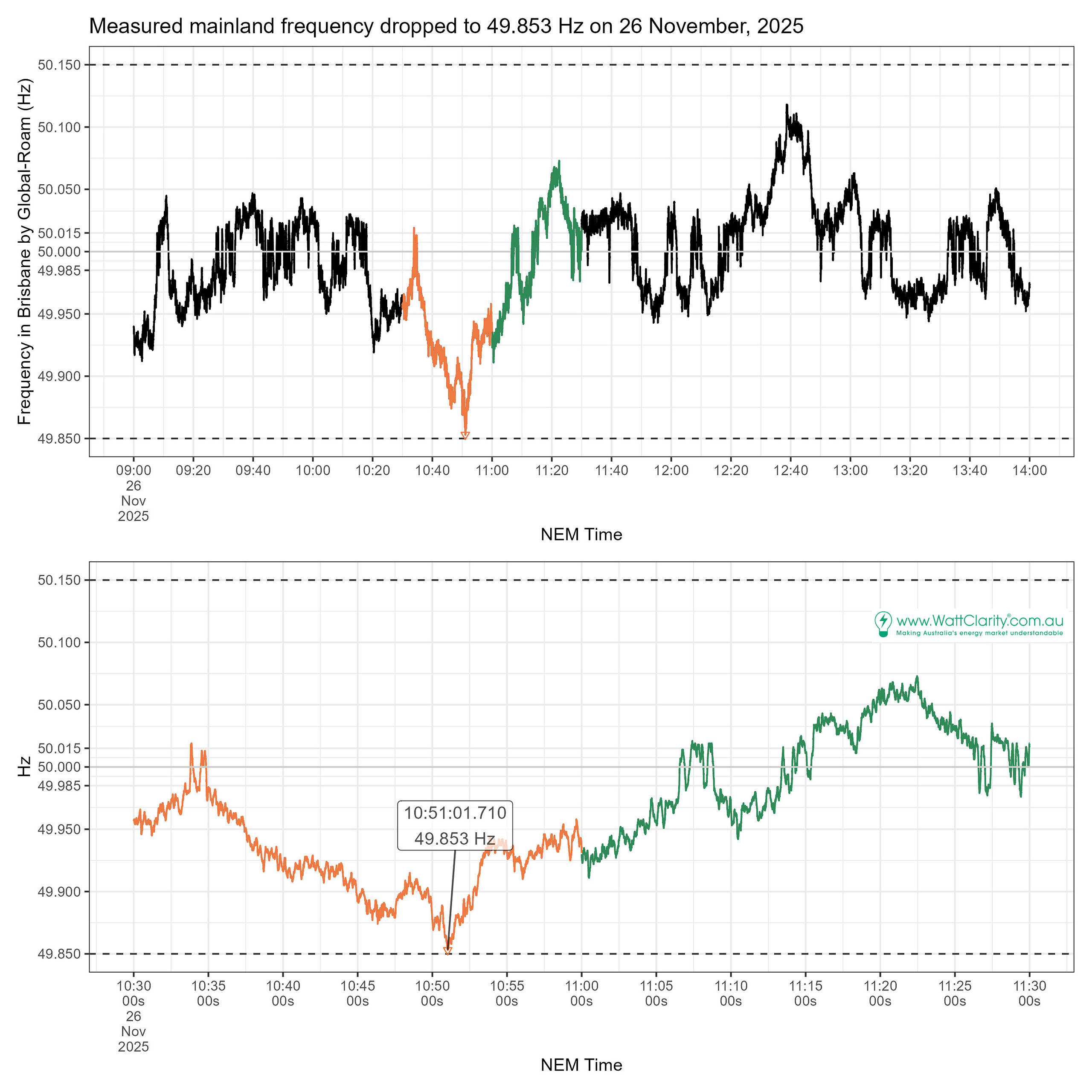Mainland frequency on 26 November 2025.