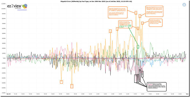 2025-11-30-ez2view-Trends-DispatchError-FullDay