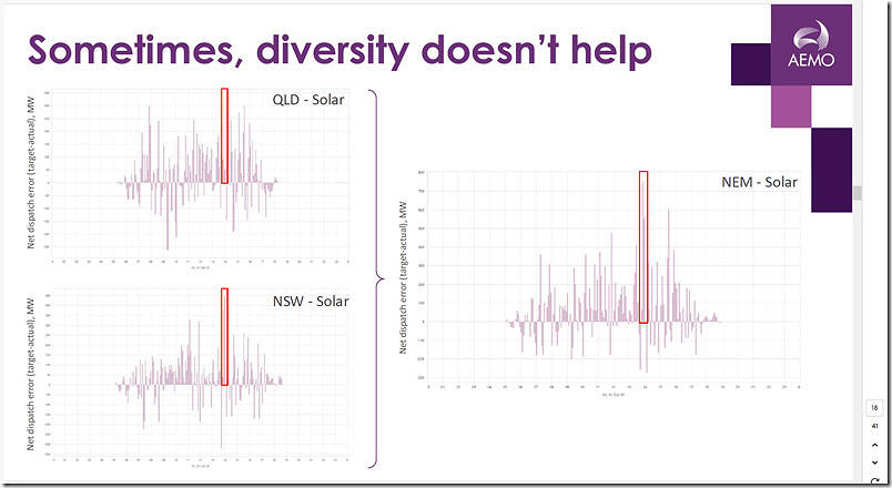 2025-12-03-AEMO-presentation-p18