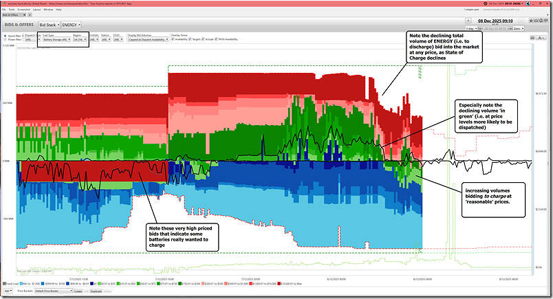 2025-12-08-at-09-10-ez2view-BidsOffers-SA-BESS
