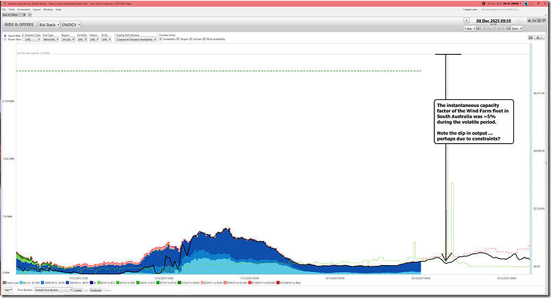 2025-12-08-at-09-10-ez2view-BidsOffers-SA-Wind