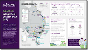 2025-12-10-AEMO-draft-2026ISP-Infographic 2025-12-10-AEMO-draft-2026ISP-Infographic