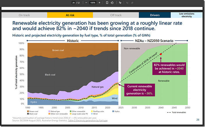 2025-12-11-NetZeroAustralia-TopicalReport2-Progress-Page26