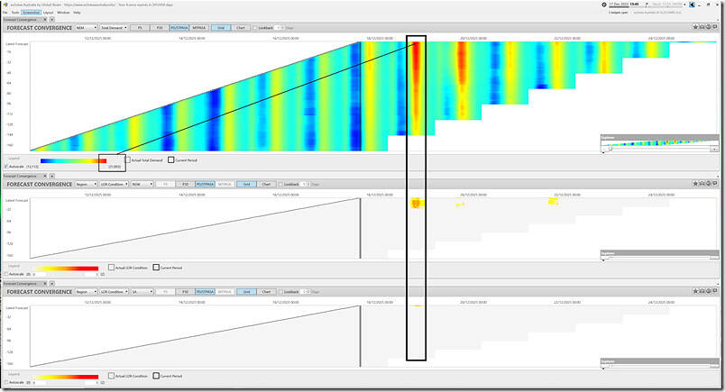2025-12-17-at-13-45-ez2view-ForecastConvergence