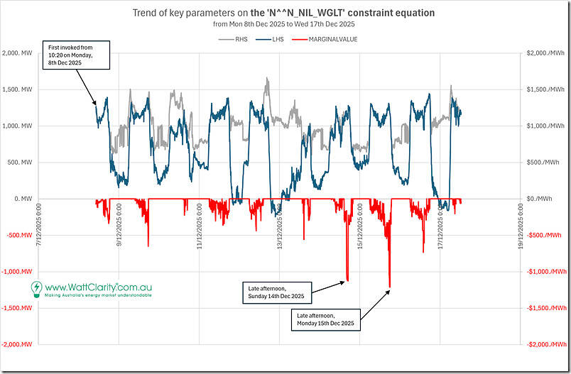 2025-12-17-trend-WGLT-constraint