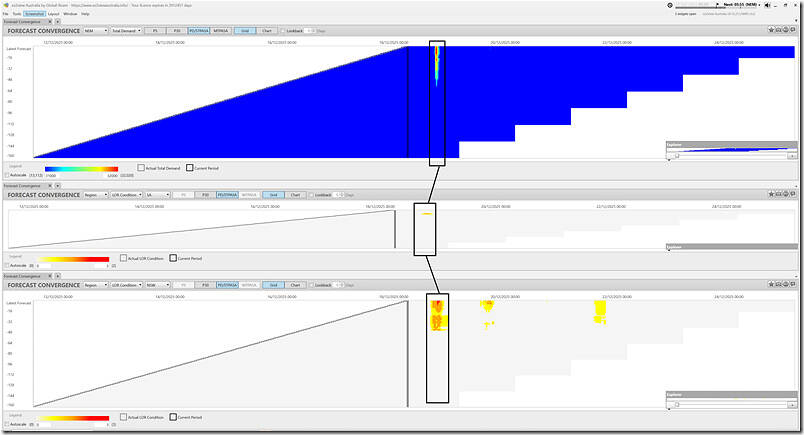 2025-12-18-at-05-50-ez2view-ForecastConvergence