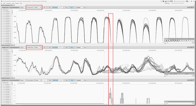 2025-12-18-at-06-40-ez2view-ForecastConvergence-UIGF-NSW