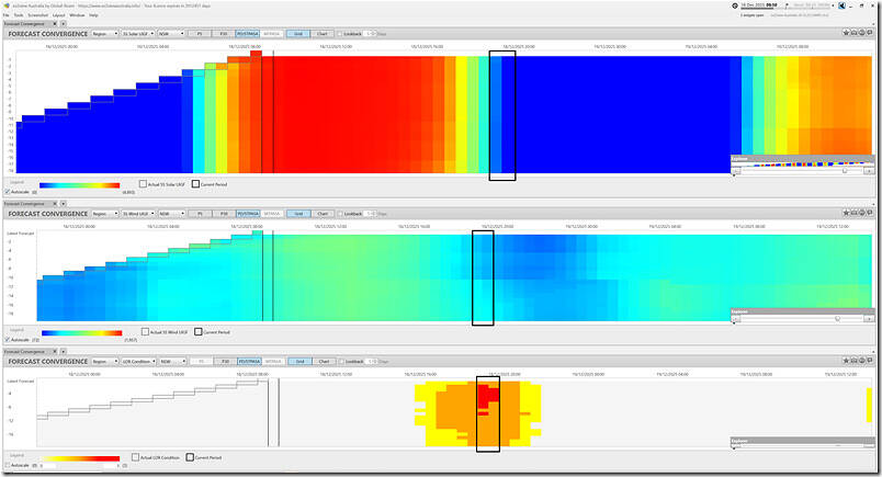 2025-12-18-at-08-50-ez2view-ForecastConvergence