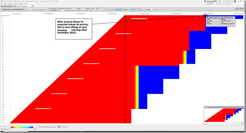 2025-12-18-at-18-55-ez2view-ForecastConvergence-VP5-STPASA