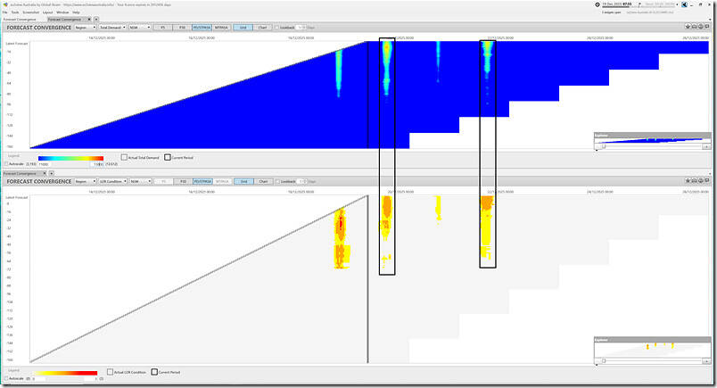 2025-12-19-at-07-55-ez2view-ForecastConvergence