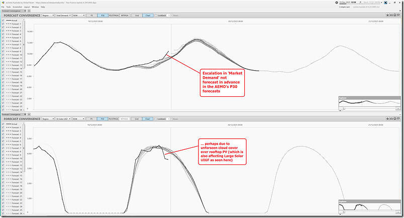 2025-12-19-at-12-50-ez2view-ForecastConvergence