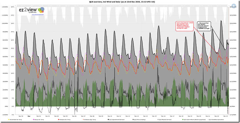 2025-12-23-at-15-13-ez2view-trend-QLD-overview