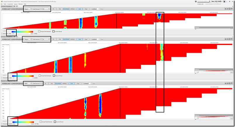 2025-12-29-at-19-15-ez2view-MarketDemand-ForecastConvergence