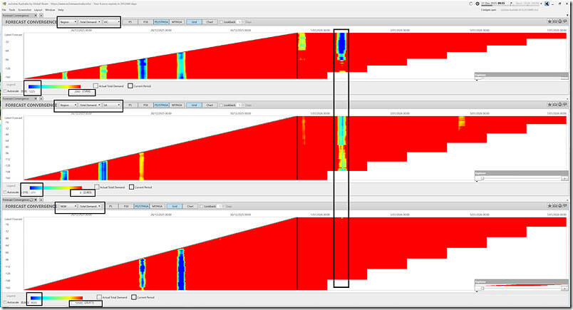 2025-12-31-at-09-55-ez2view-ForecastConvergence-MarketDemand