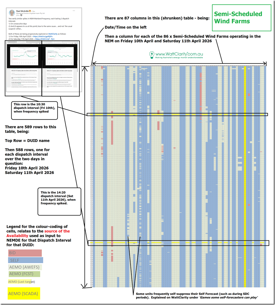 2026-04-14-WindFarm-SourceOfAvailability-Fri10andSat11April2026-ver03