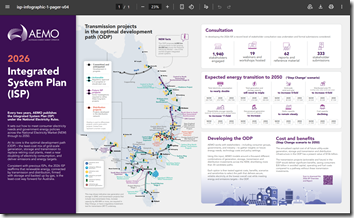 2026-06-25-AEMO-2026ISP-InfoGraphic 2026-06-25-AEMO-2026ISP-InfoGraphic