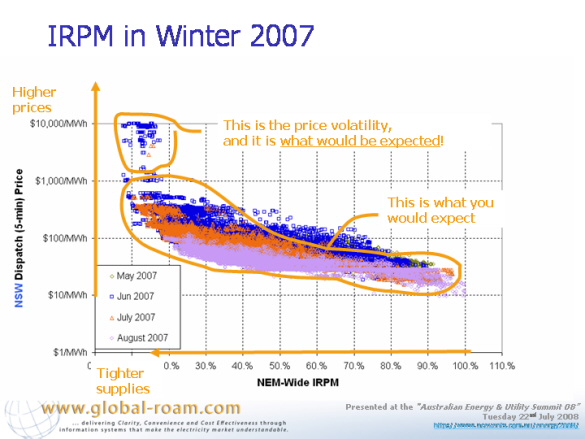 IRPM in Winter 2007