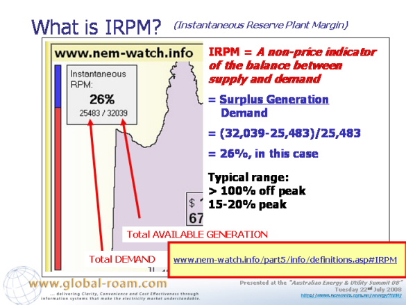 Instantaneous Reserve Plant Margin