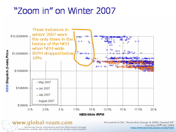 'Zoom in' on Winter 2007