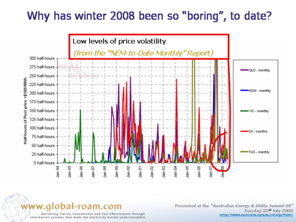 Graph: Low levels of price volatility