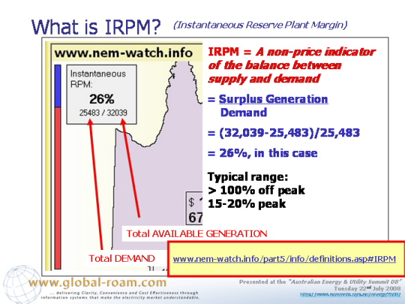 Explanation of Instantaneous Reserve Plant Margin